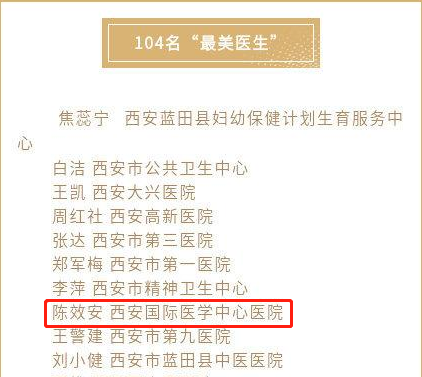 我院醫(yī)療隊榮獲西安市衛(wèi)健委“最美醫(yī)師團(tuán)隊”，陳效安、韓星榮獲“最美醫(yī)生”