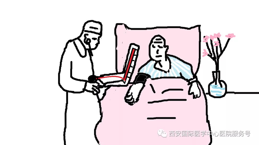 【科普】咋知道得了高血壓？