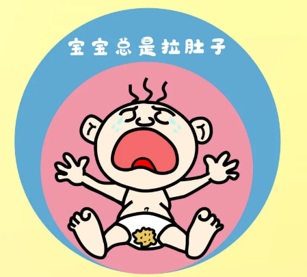 入秋天涼，孩子得了這個常見病該怎么辦？