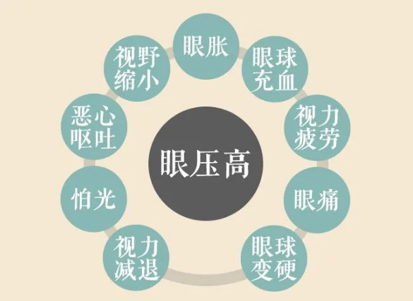 關(guān)燈玩手機(jī)容易誘發(fā)青光眼？