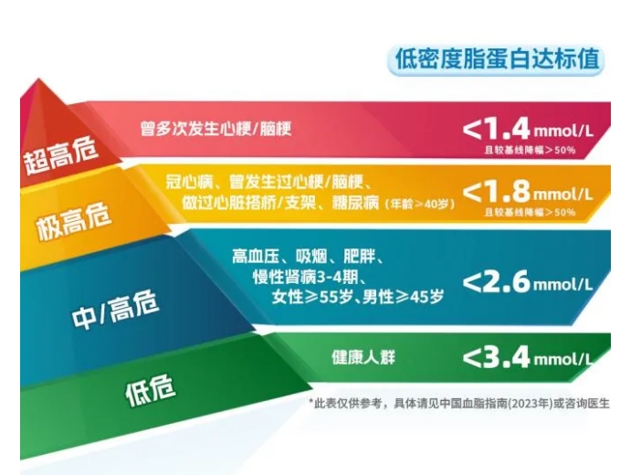 它是心梗的催化劑，但很多人都忽視了……